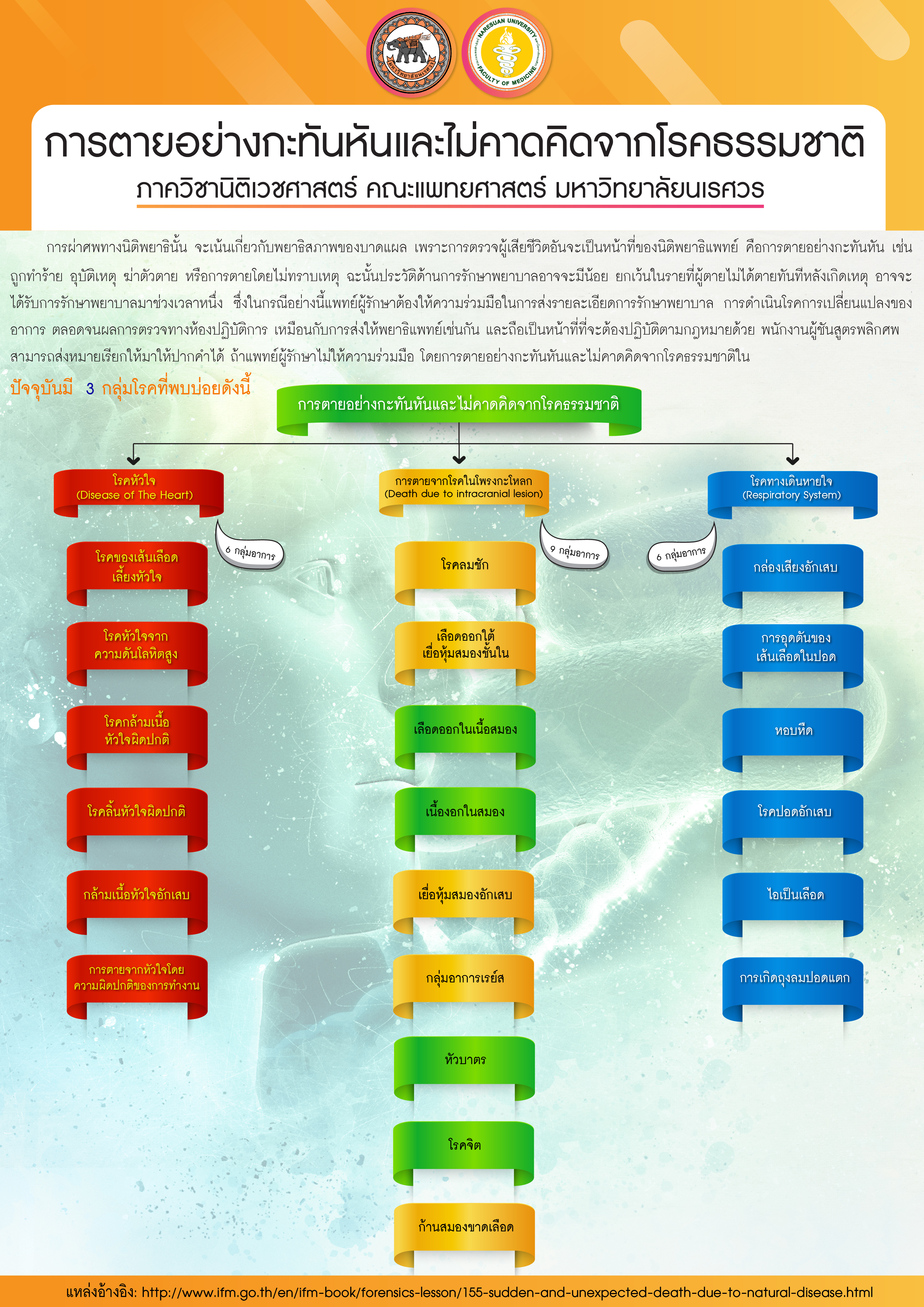 การตายกะทันหันและไม่คาดคิดจากโรคธรรมชาติ