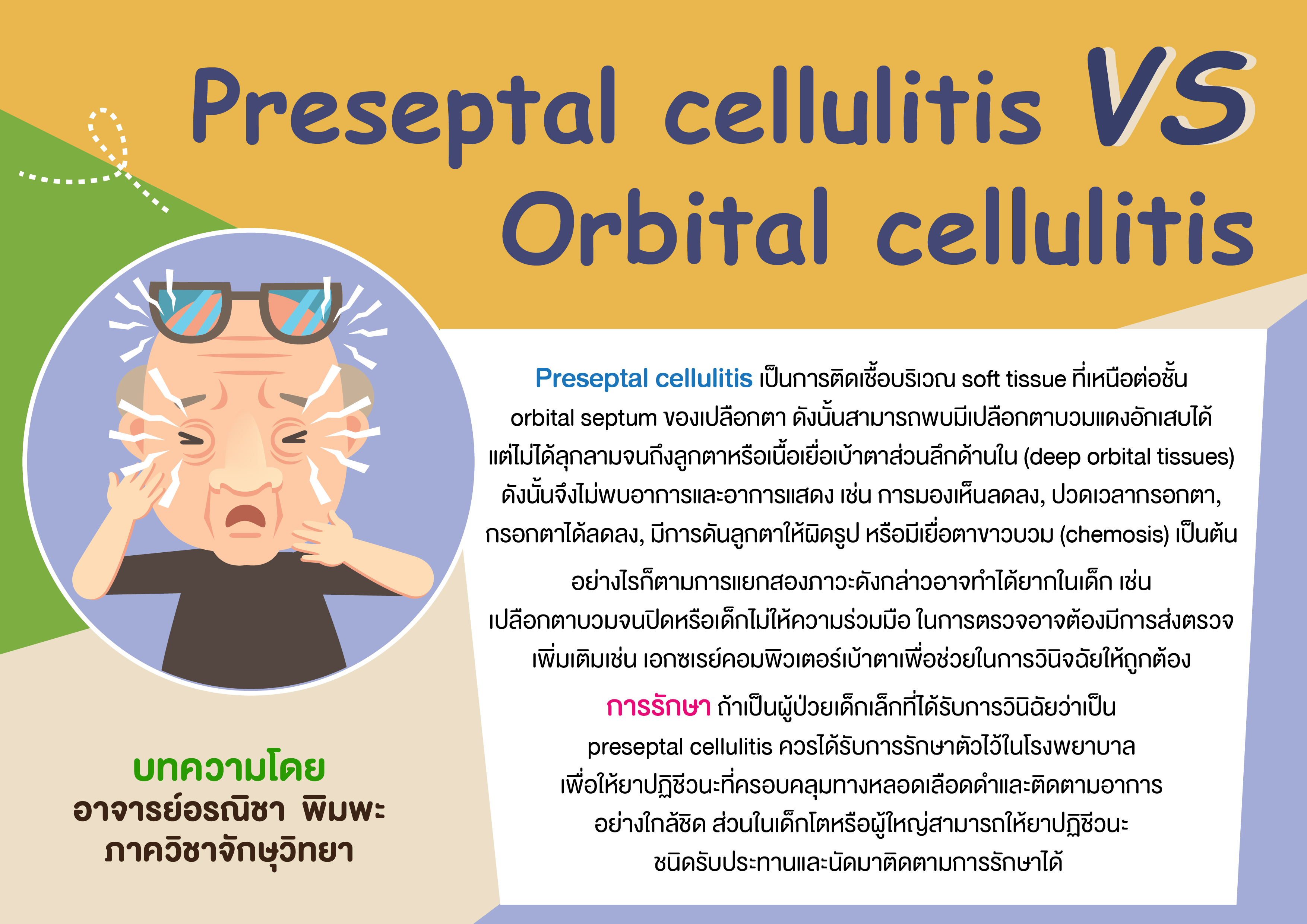preseptal cellulitis VS Orbital cellulitis