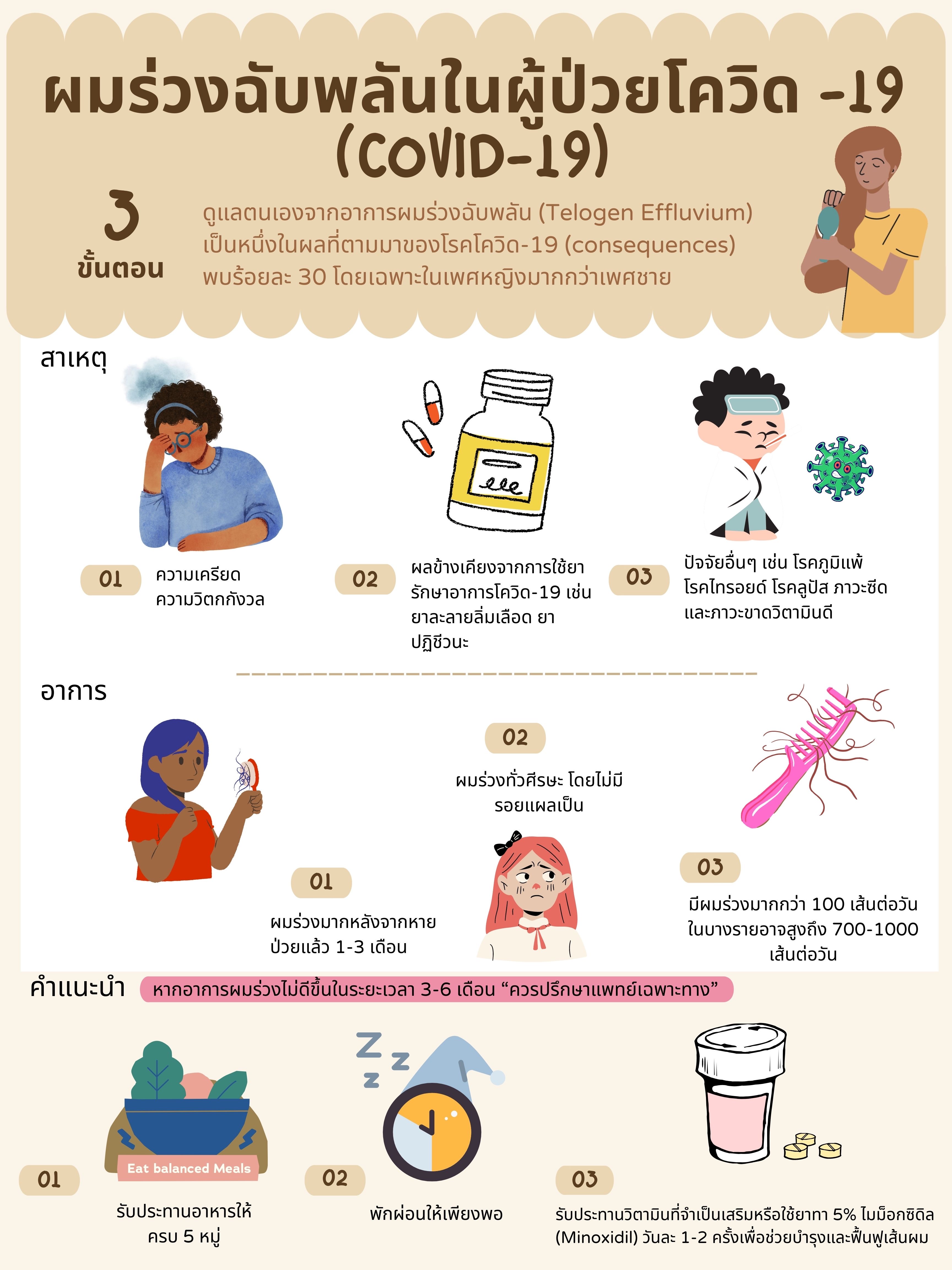 ความรู้เรื่องสุขภาพ