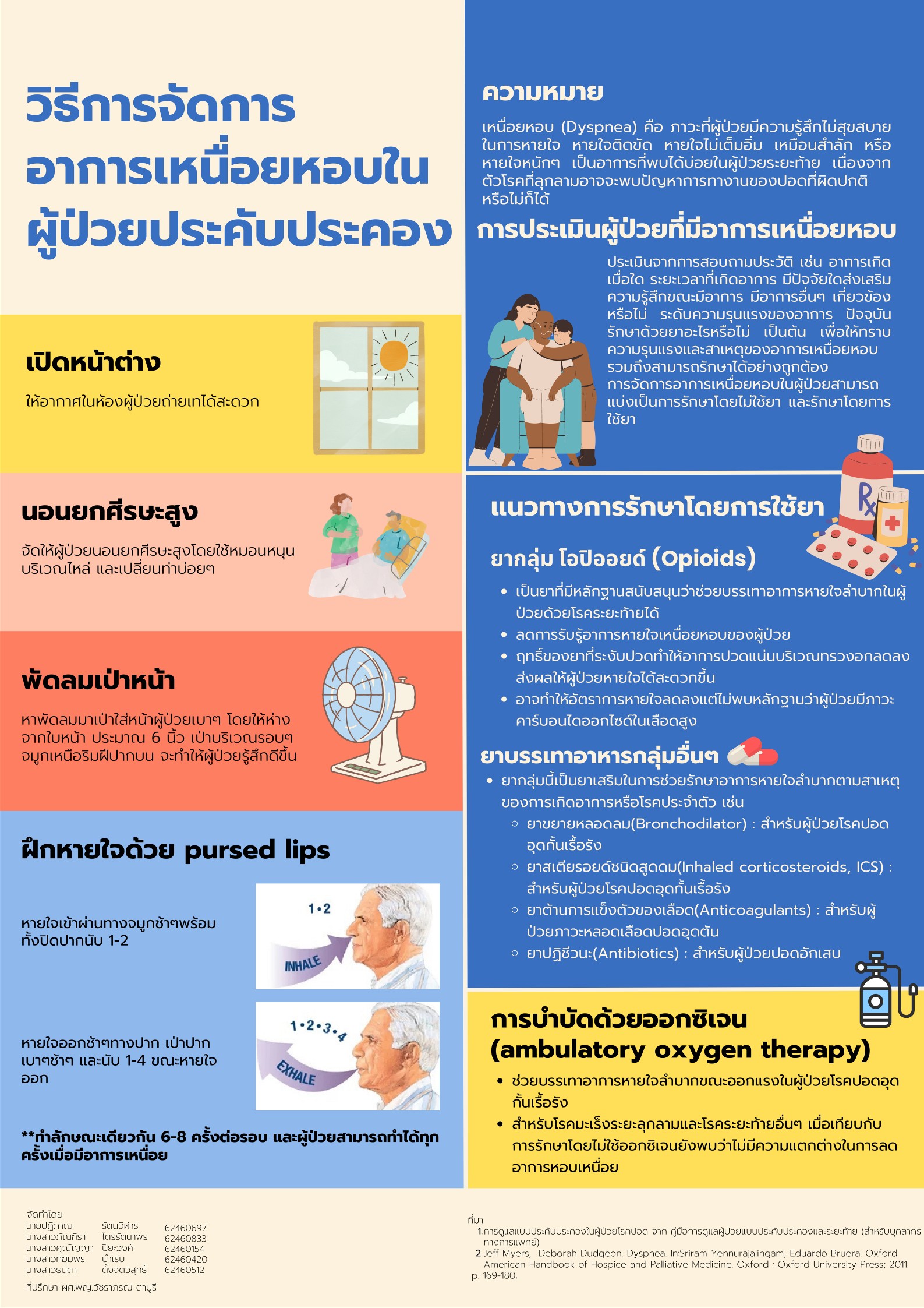 ความรู้เรื่อง 