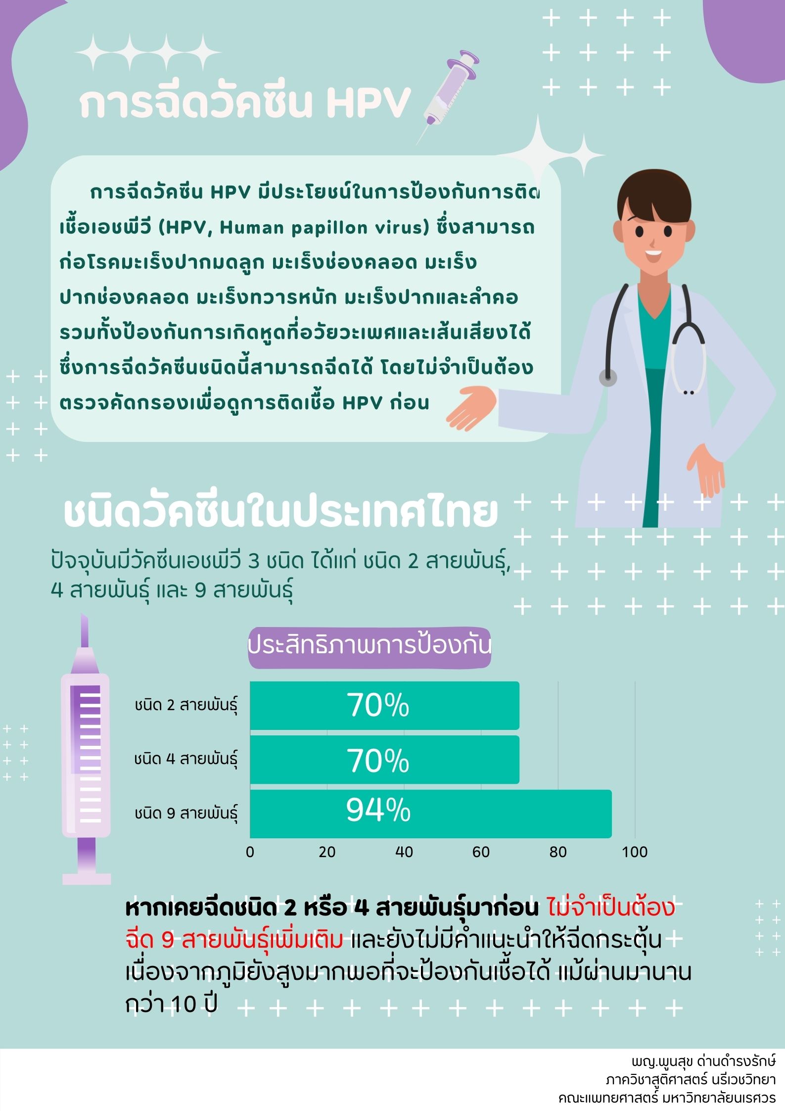 การฉีดวัคซีน HPV