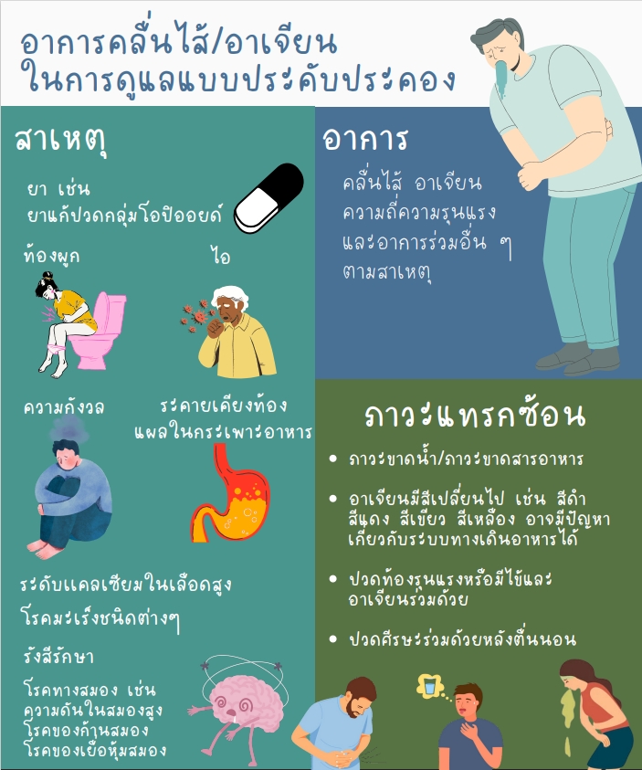 ความรู้เรื่อง 