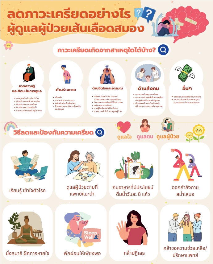 ความรู้เรื่อง 