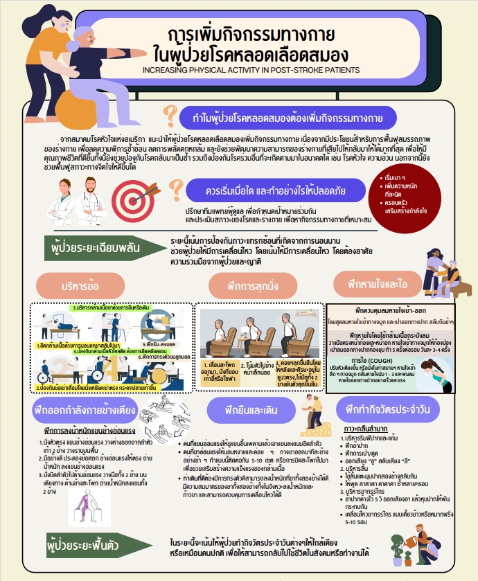 ความรู้เรื่อง 