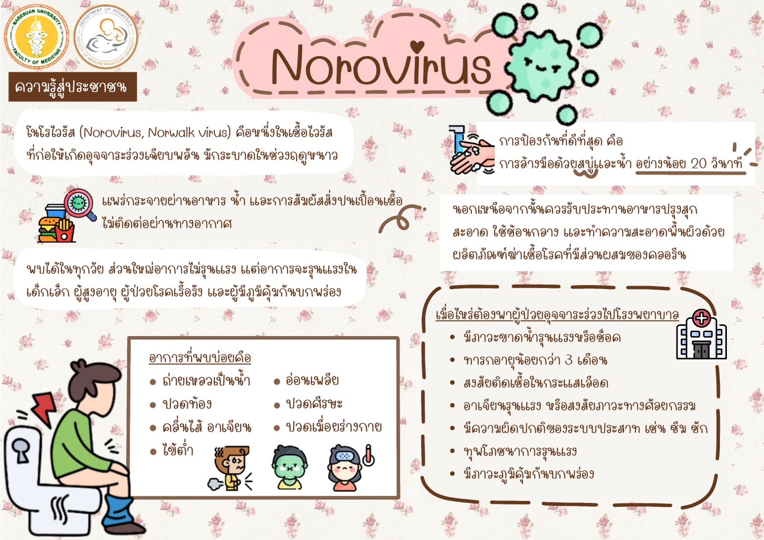 Norovirus ไวรัสที่ทำให้เกิดอุจจาระร่วงเฉียบพลัน 