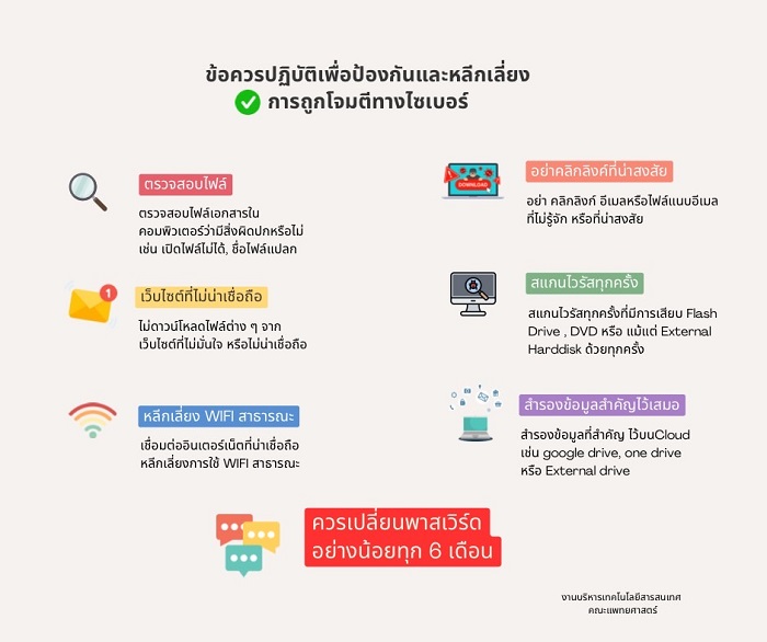 ข้อควรปฏิบัติเพื่อป้องกันและหลีกเลี่ยงการถูกโจมตีทางไซเบอร์