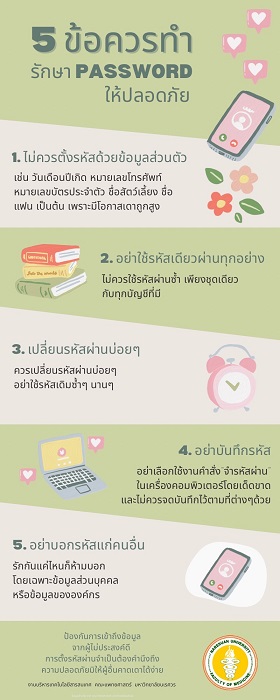 5 ข้อควรทำ รักษา Password ให้ปลอดภัย
