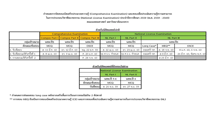 กำหนดการจัดสอบเบ็ดเสร็จประมวลความรู้ และสอบเพื่อประเมินความรู้ความสามารถในการประกอบวิชาชีพเวชกรรม (Comprehensive Examination & National License Examination) ประจำปีการศึกษา 2559 (พ.ศ. 2559 - 2560)